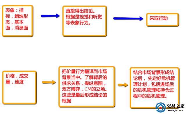 期货操盘手选拔
