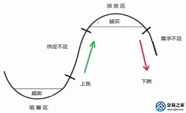 期货操盘手选拔