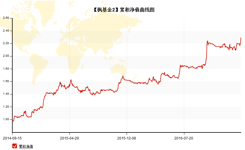 期货交易员