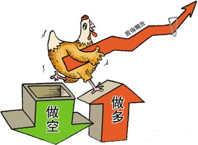 期货交易策略