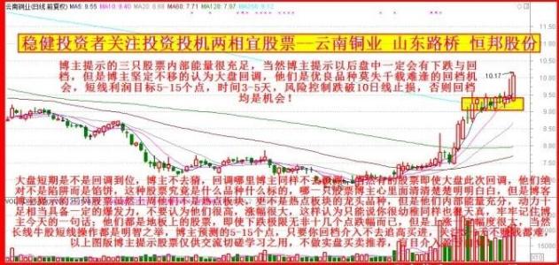 短线交易