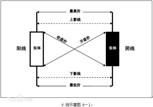 K线绘制