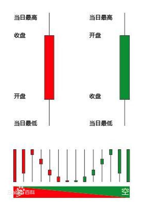 K线绘制