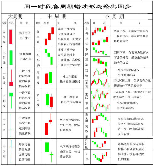 K线形态分析