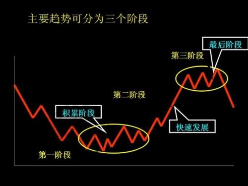 量比指标