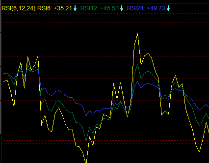 RSI指标
