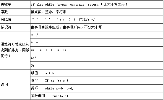 语言规范