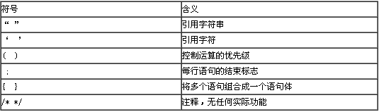 分隔符