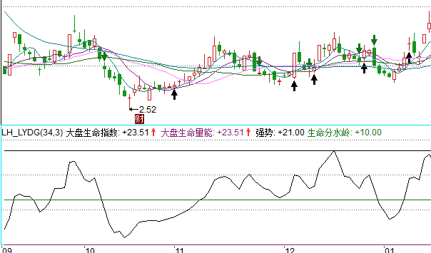 猎鹰渡关