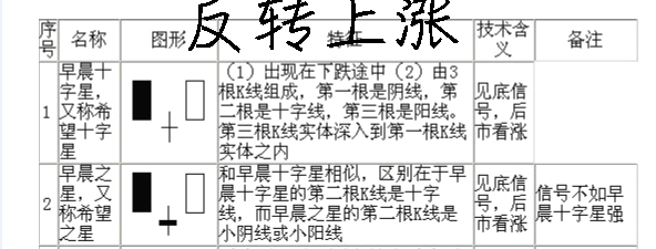 黄昏之星