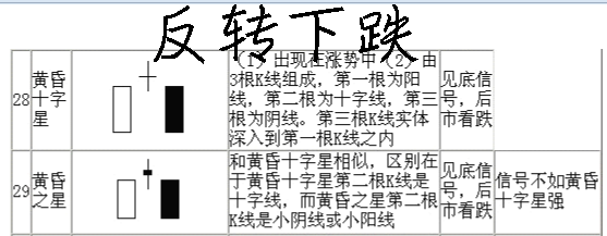 黄昏之星