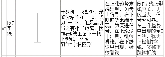 倒T字