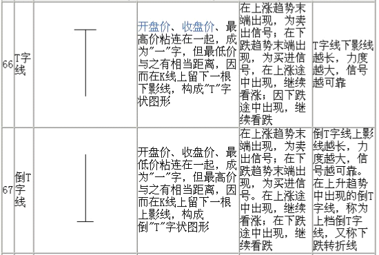 垂死T字