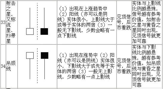 射击之星