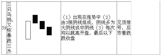 三只乌鸦