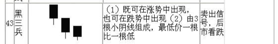 三只乌鸦与黑三兵