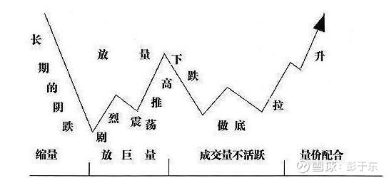 期货市场的形成