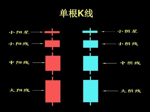 期货市场相关范畴