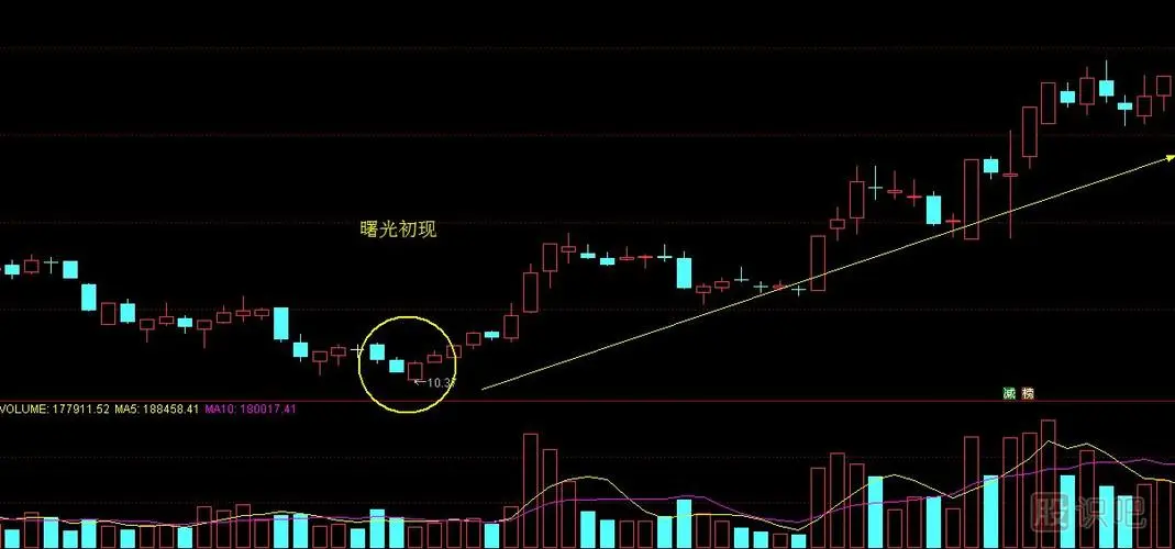 曙光初现